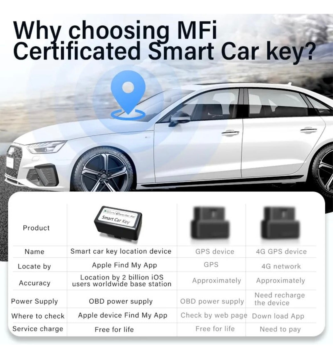 Localizador GPS OBD para Auto Compatible con Apple Buscar (Find My) – Sin Suscripción Mensual