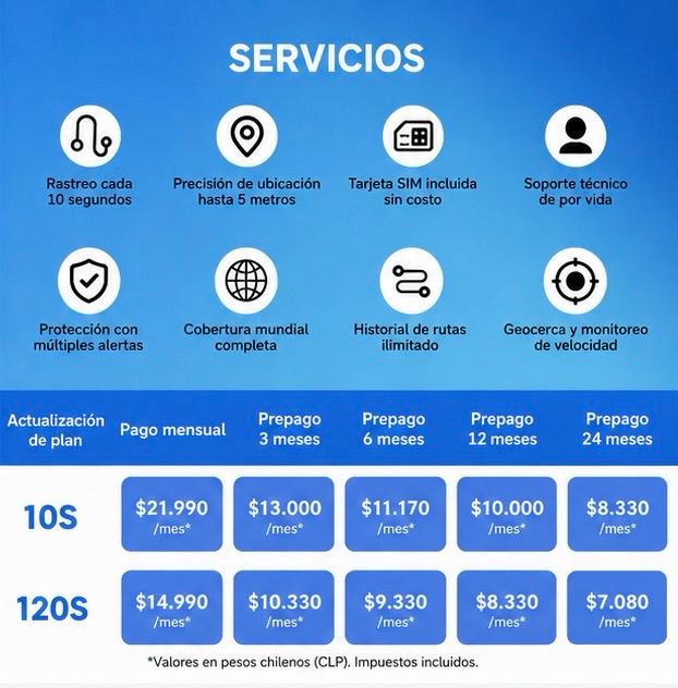 Rastreador GPS Magnético 4g Oculto Para Vehículo -SIM Incluida