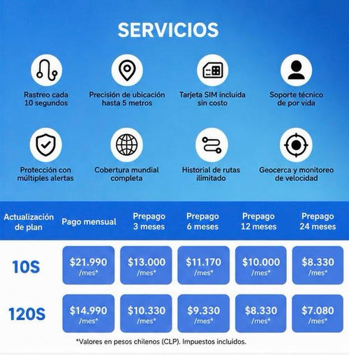 Rastreador GPS Magnético 4g Oculto Para Vehículo -SIM Incluida